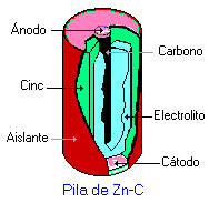 [PILA]